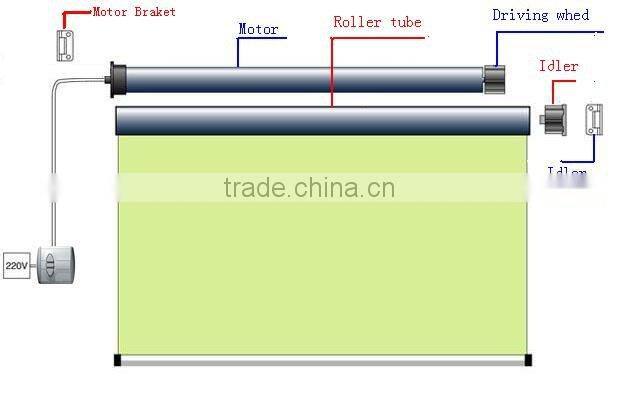 Different types of roller blinds