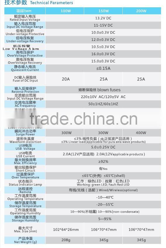 micro power inverter car inverter