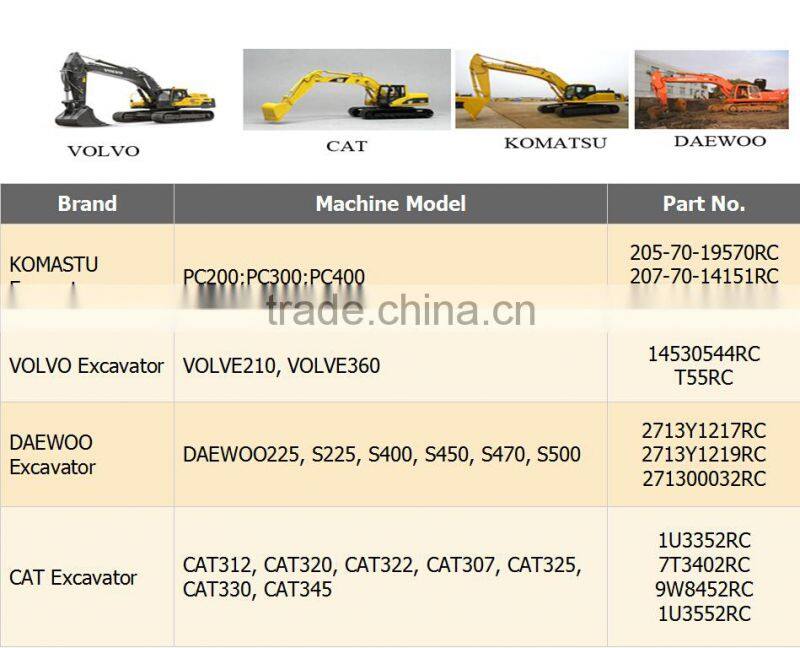 forged industrial hardware of excavator parts
