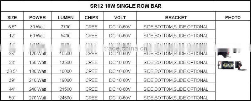 120W high power heavy duty equipment working light bar construction mining truck loader excavator logging machinery lamp