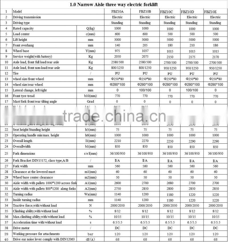 2017 Hot Sale 1T Narrow Aisle Three-way Electric Forklift