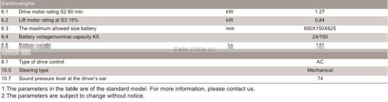 China brand high quality double lift 2 ton electric pallet truck