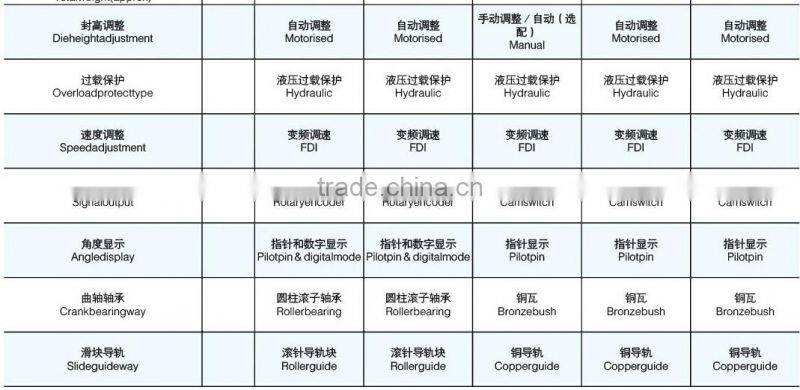 JL21 series open type air conditioner fin high speed automatic production line