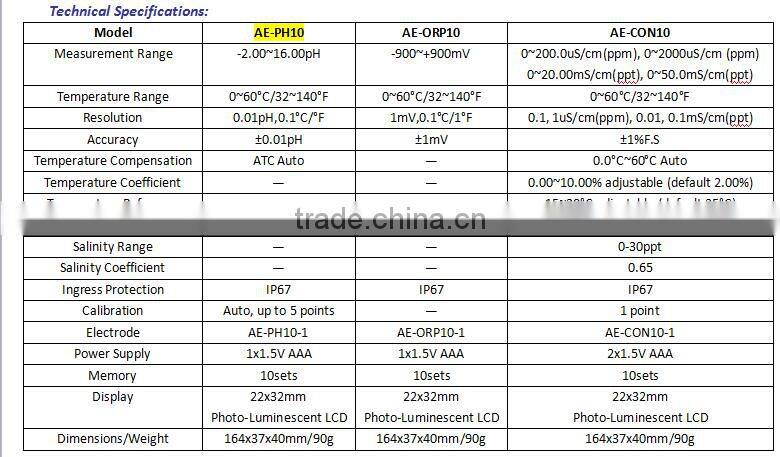 Electrical PH meter with changeable battery/Water-proof/Large LCD screen