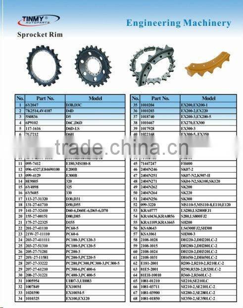 High Quality Sprocket Rim