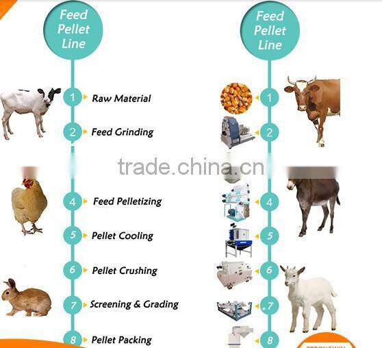 Animal cattle rabbit food pellet making machine