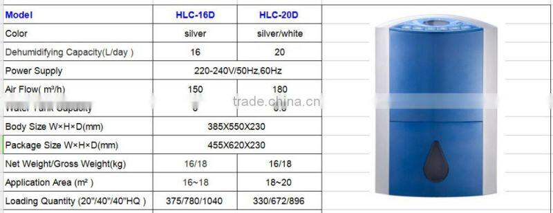 Mini Home and office dehumidifier with water full tips