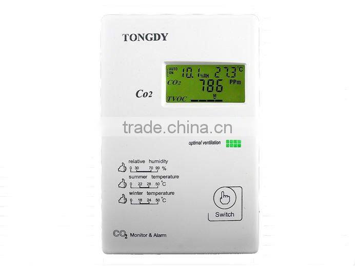 Indoor CO2 and VOC alarm