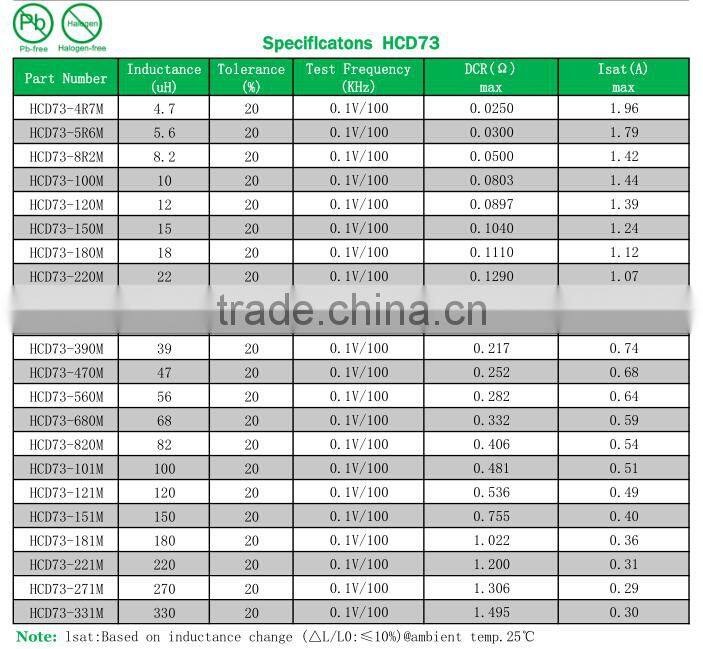 1mh Inductor Color Inductor 100uh 3a Toroidal Inductor