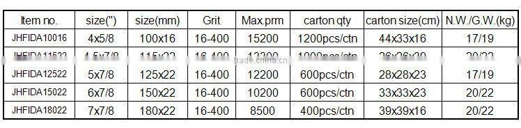 Sanding Band/Abrasive Sleeve