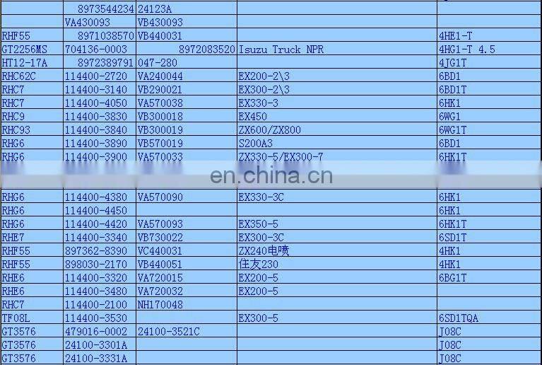 RHG5 Turbo VA570019 114400-3890 Turbocharger 6BG1T Engine EX200-5