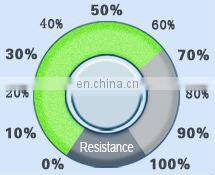 Fractional RF machine- GSD Dermatrix