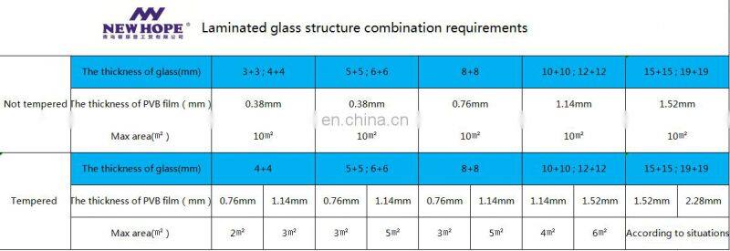 laminated glass safety glass for building windows
