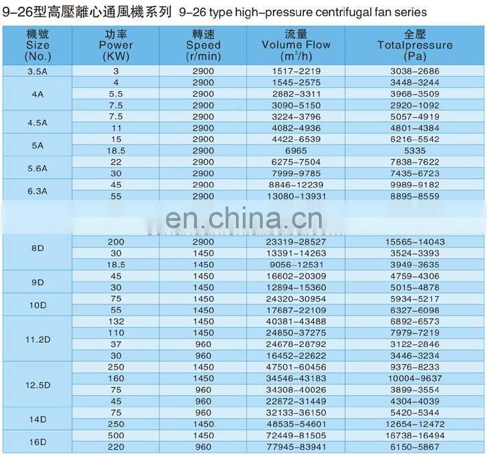 High Pressure DC Forge Centrifugal Blower Fan