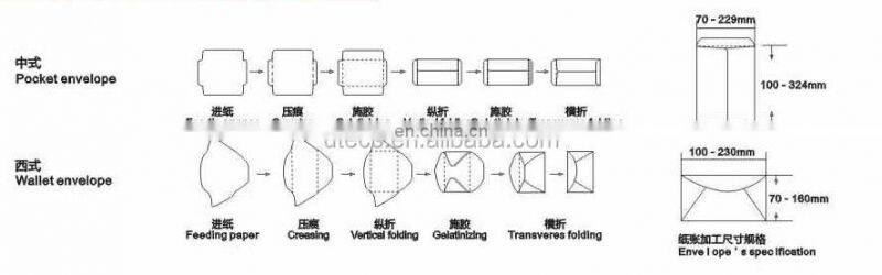 ZF390 Automatic Pocket & Wallet Envelope Making Machine flap coating equipment