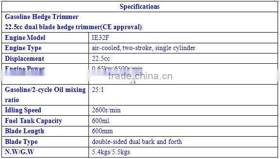 TH 22.5cc 0.65kw/6500r/min Hedge Trimmer