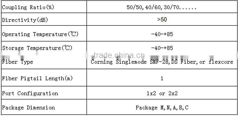 1x2 FBT Splitter Steel Tube 20:80 0.9mm 1M with SC/UPC