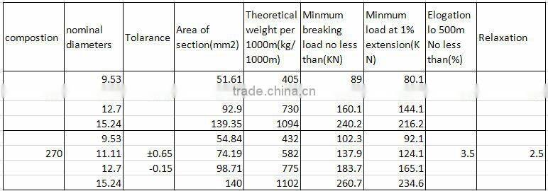 7 wire 9.53MM low relaxation prestressed concrete strand for bridge construction
