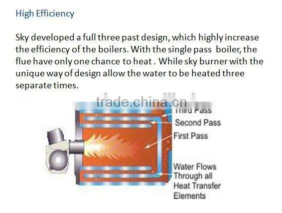 Section Boiler Alibaba china CE approved Sectional Cast Iron Boiler/diesel boiler/coal fired steam boiler