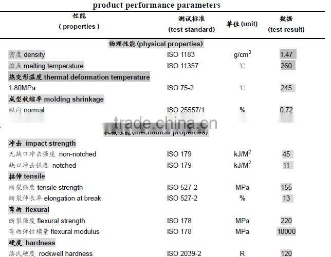 PA66 40% GF,special for engine cover shield,nylon,polyamide