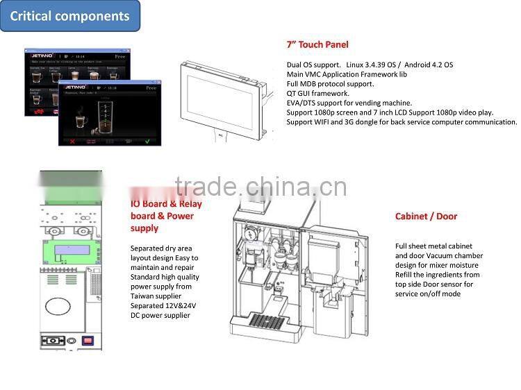 ESBTCFB4C bean to cup two grinder coffee machines commercial fully automatic coffee machine