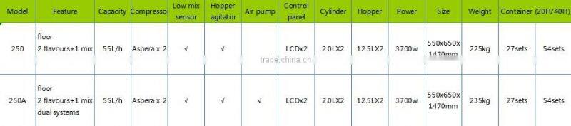 2014 Ice Cream Machine Maker
