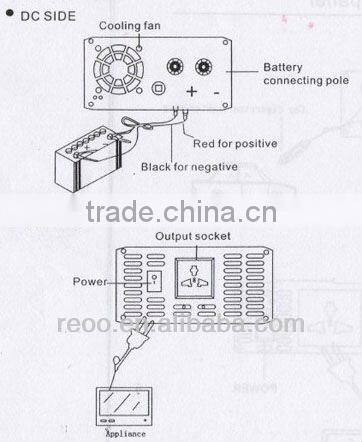 Effective solar panel charge controller