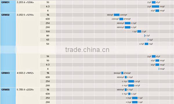 48v Graphene supercapacitor general application air conditioner telev caps electrolytic capacitors 22000uf for sale