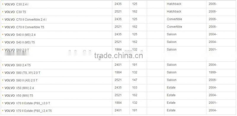 Hot sale 30713417 8677837 221604010 for Volvo Auto ignition coil