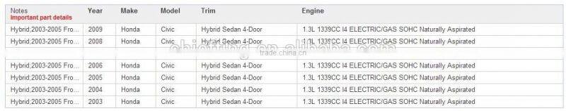 Automobile components CM11-108 30521-PWA-003 for Honda coil ignitions