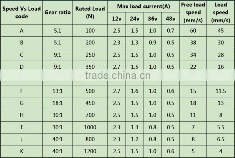 12v 800N high speed linear actuator 600mm stroke for truck camper lift