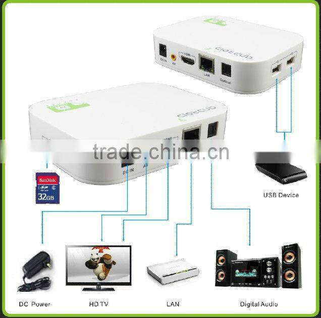 White 4GB Google Android 4.0 WIFI WLAN Smart Media TV Box Internet TV Player 1080P HD