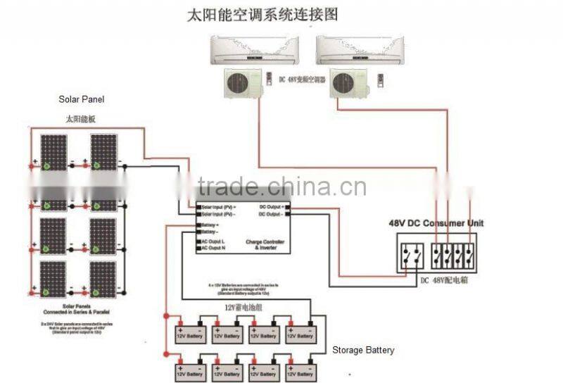 the new product competitive price hot sale number one 24000BTU solar air conditioner price