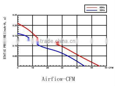 AC Brushless axial cooling Fan 92x92x38MM