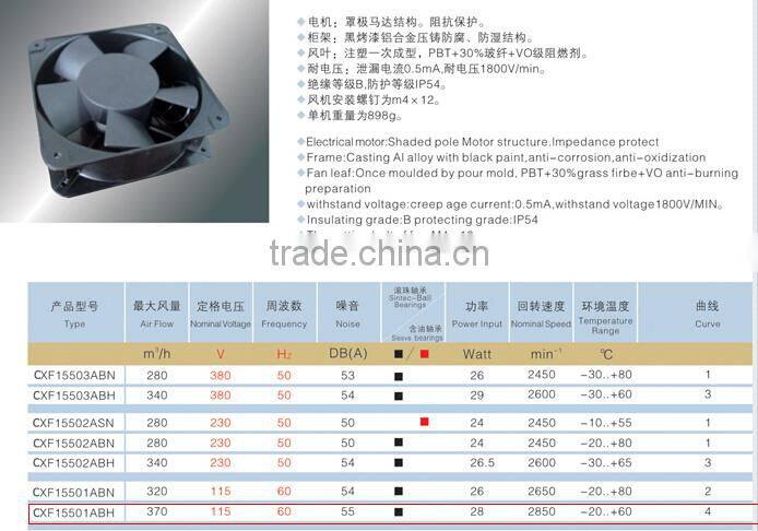 Hot Sell Cheaper Electrical Small AC Axial Fan Cooler With Ball Bearing