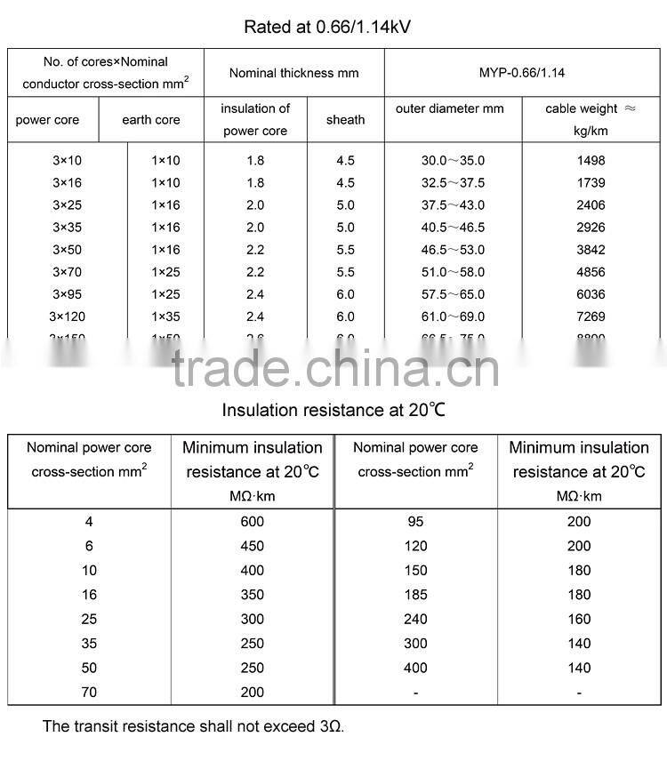 High quality cheap custom porous cable anchor for mine, metallic semi-conductive sheilding mining cable, mining rubber cable