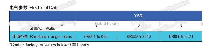 jumper wire press feet resistors ( 3% telorance 1w to 3w 1mR to 100mR )