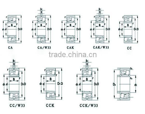 zwz wheel bearing 22208KW33C3