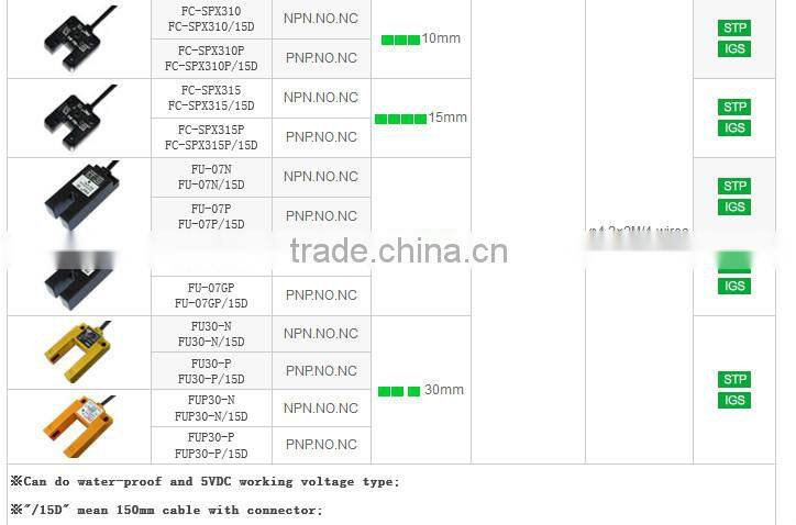 U Shape Photo Sensors Switches, 7mm or 30mm slot width, Fork sensors, Connector type offered