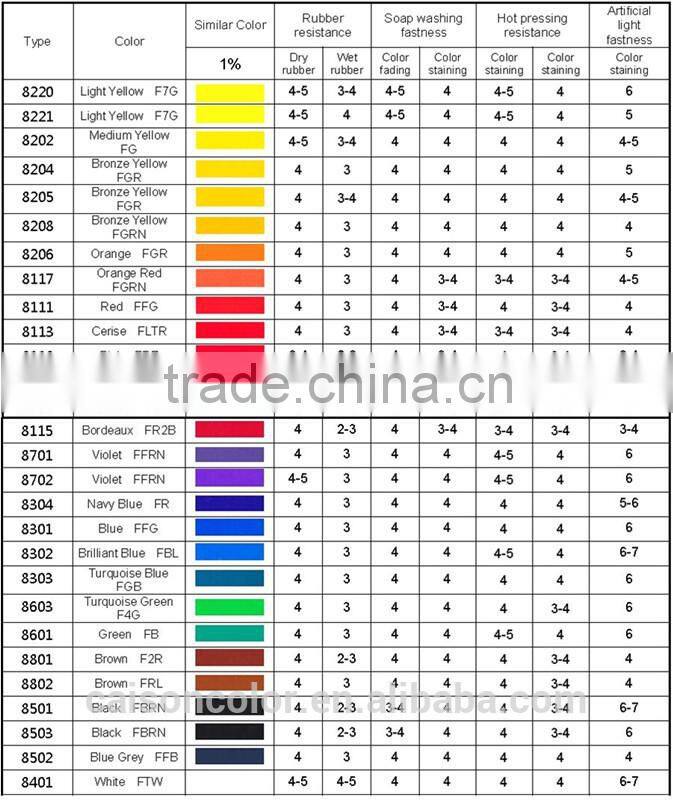 8008 Factory supply fluorescent Red Violet pigments dyes