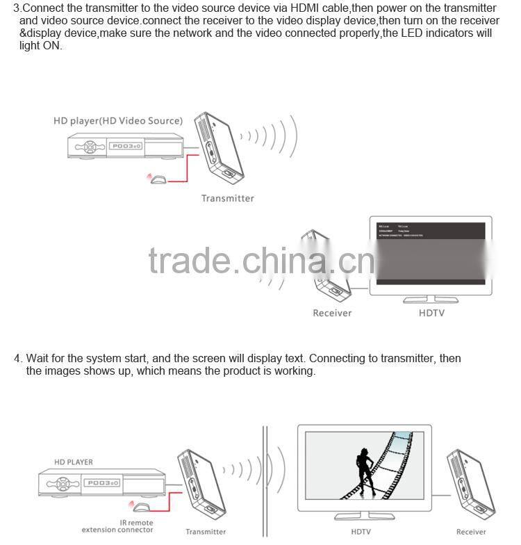 LM-WHD05 50m HDMI 1.4 Wireless Transmission Kit PC&HDTV&DVD Player