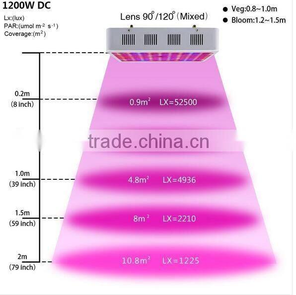 400W Agricultural Led Grow Full Spectrum Light for Sale