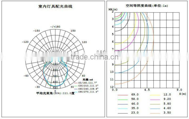 Led grille lamp 36W with energy saving