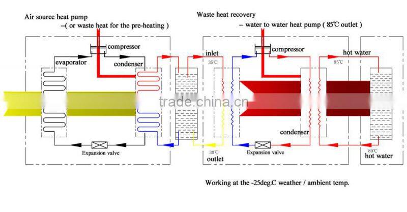 High temperature dc inverter air to water heat pump with copeland compressor