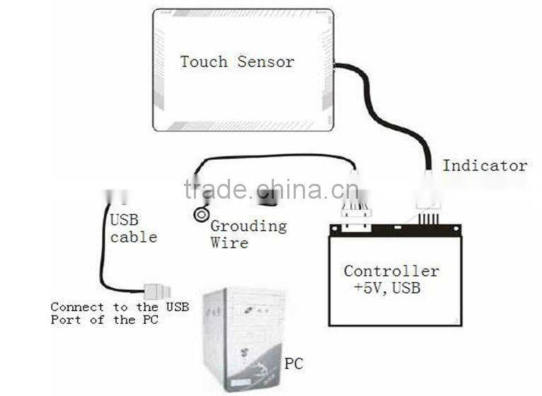 capative LCD 21"SAW touch panel /touch screen