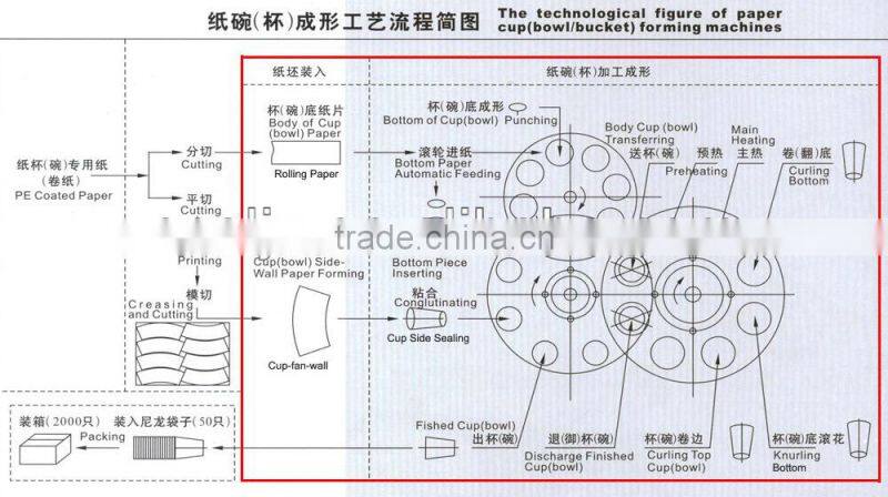 Disposable Coffee Paper Cup Making Machine
