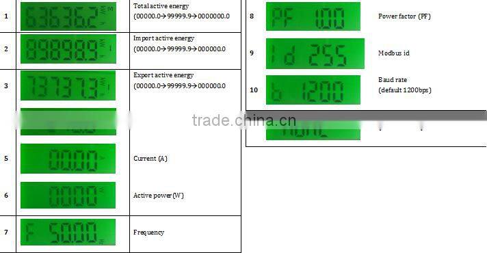 EM115-Mod bi-directional energy meter, smart energy meter, RS485, 5(45)A