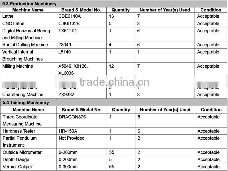 Auto Replacement Parts Transmission Synchronizer Hub Kits for ZF Truck 16s Parts Volvo fh Spare Parts 1312304052 (1312 304 052)