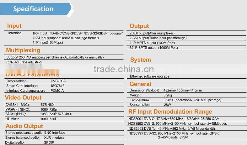 IP to hdmi converter