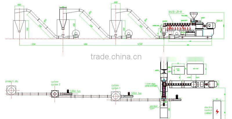Black masterbatch pelletizing line